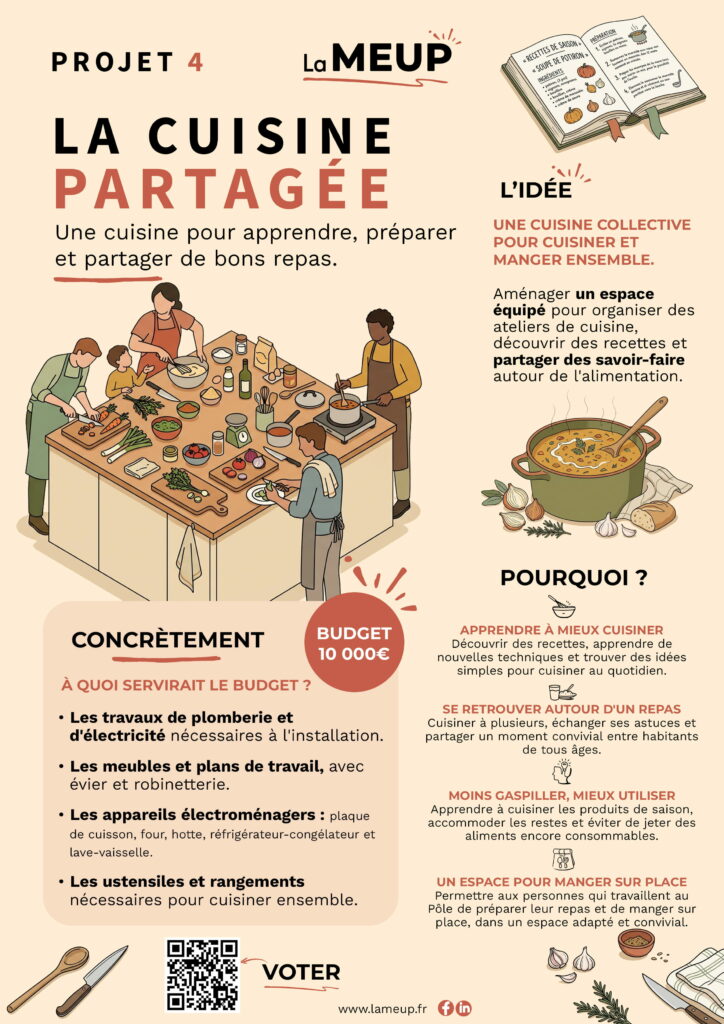 Fiche budget participatifs - Etampes - Cuisine - La MEUP